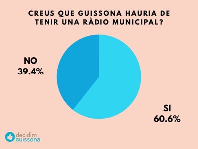 GUISSONA VOTA SI, A TENIR RÀDIO MUNICIPAL